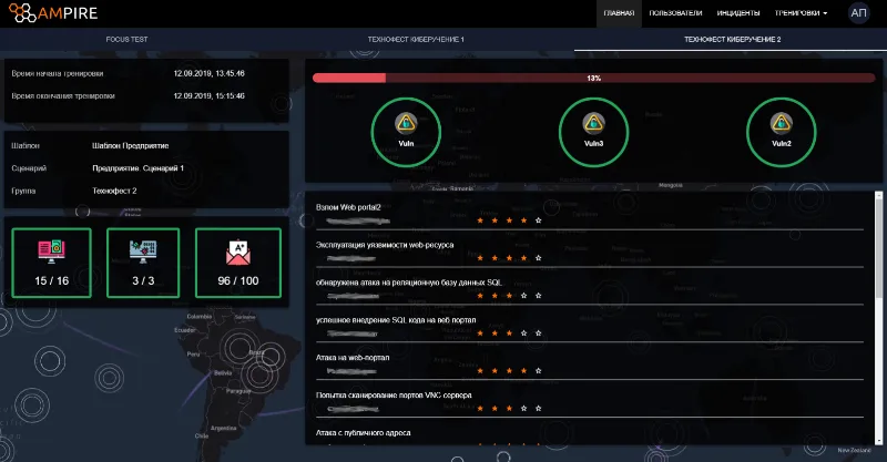 Киберполигон AMPIRE – платформа подготовки персонала