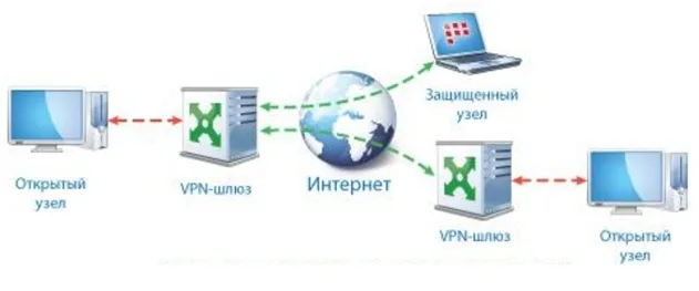 Шесть устройств для сетевого шифрования: плюсы и минусы