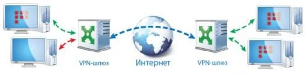 Шесть устройств для сетевого шифрования: плюсы и минусы