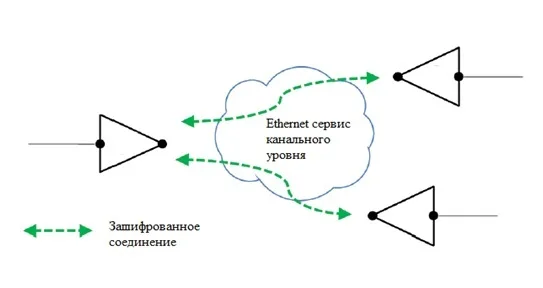 Шесть устройств для сетевого шифрования: плюсы и минусы