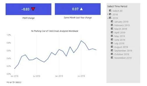 Типовой профиль клиента MSSP-сервисов