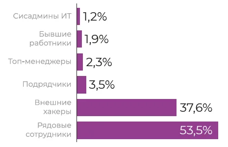 «Бороться надо с первопричиной»