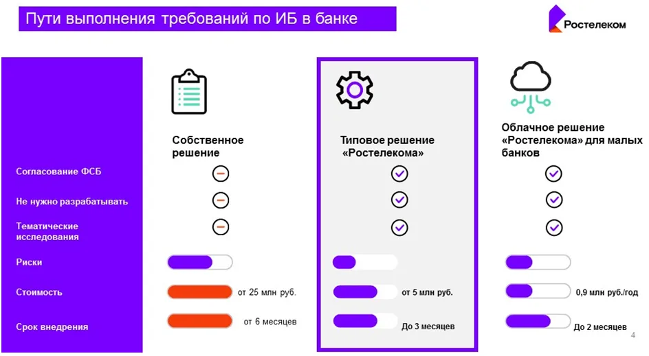 Средство от боли