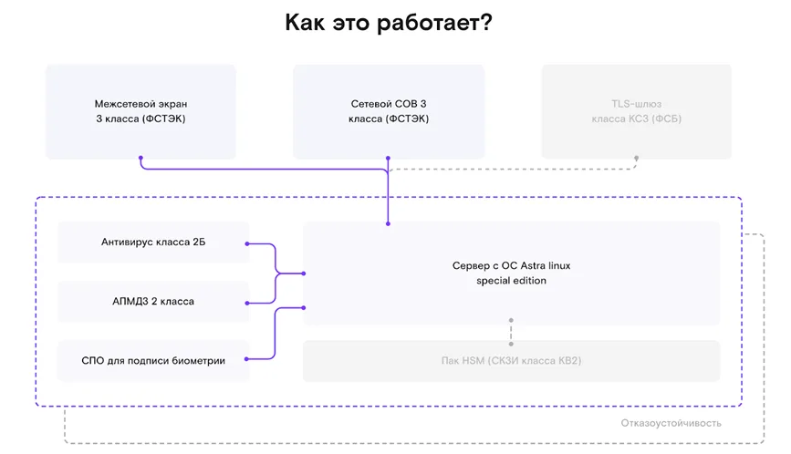 Средство от боли