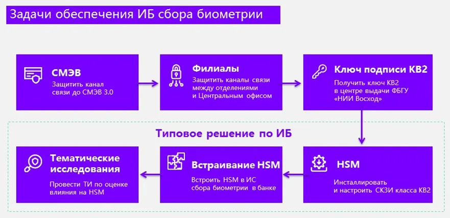 Средство от боли