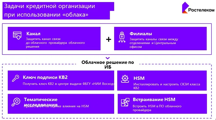 Средство от боли