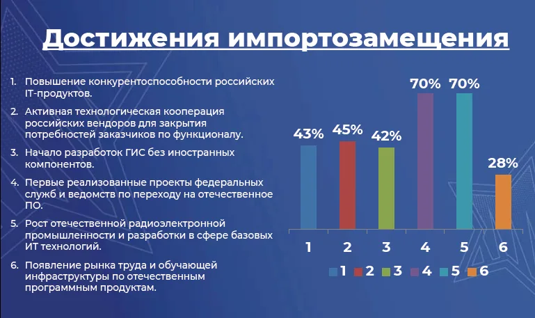 Антисанкции или индустриализация 2.0?