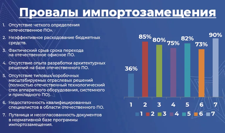 Антисанкции или индустриализация 2.0?