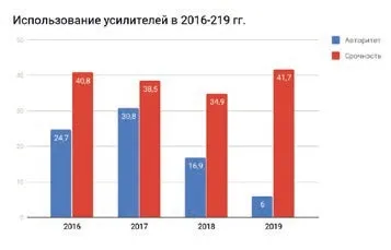 Многоликий фишинг. Когда технические средства защиты не помогают