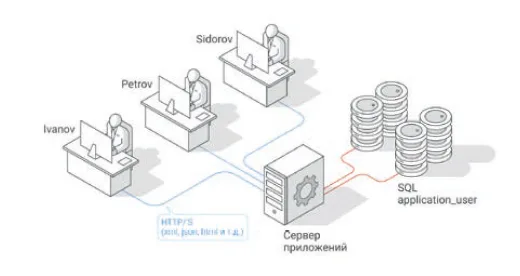 Актуальная архитектура защиты от инсайдера