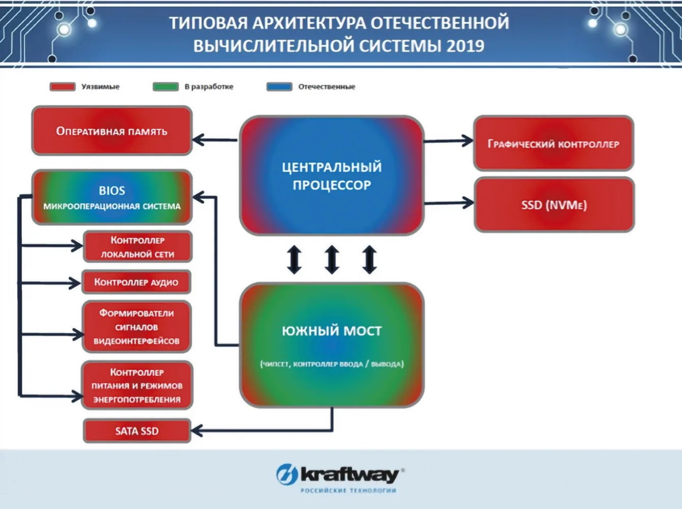 Регулятор и пустота. В топе тем — ​безопасное программирование