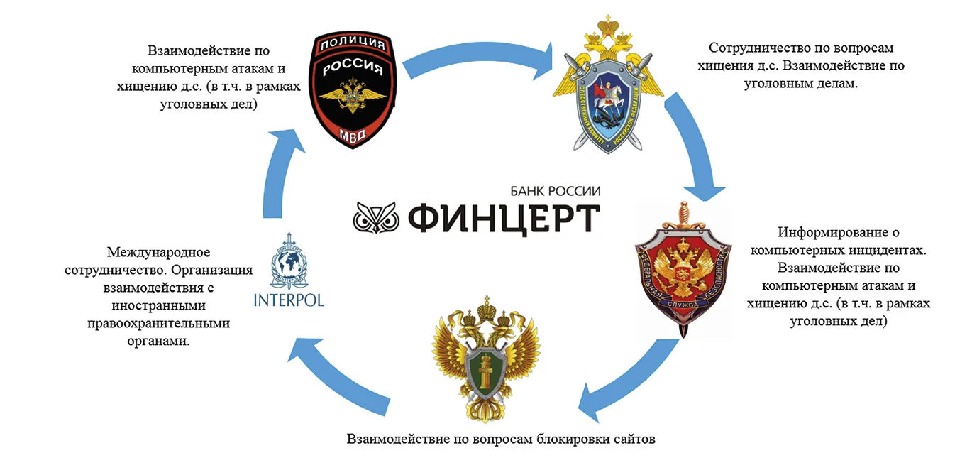 «Если кто-то кое-где у нас порой…» Взаимодействие организаций финансовой сферы и правоохранительных органов