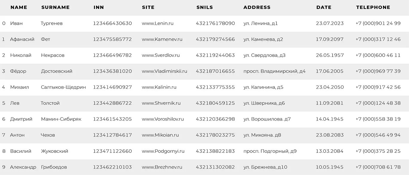 ИИ на страже банковских данных. Опыт Сбербанка