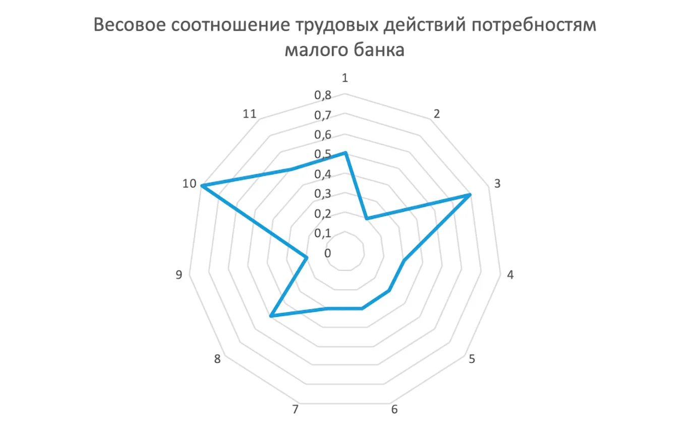 «Прочитал с пристрастием, и кое-что нашел…»