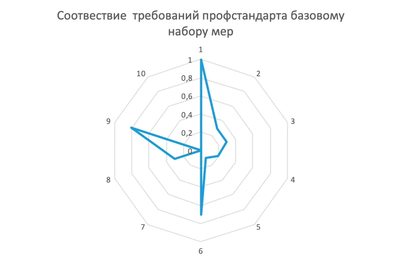 «Прочитал с пристрастием, и кое-что нашел…»