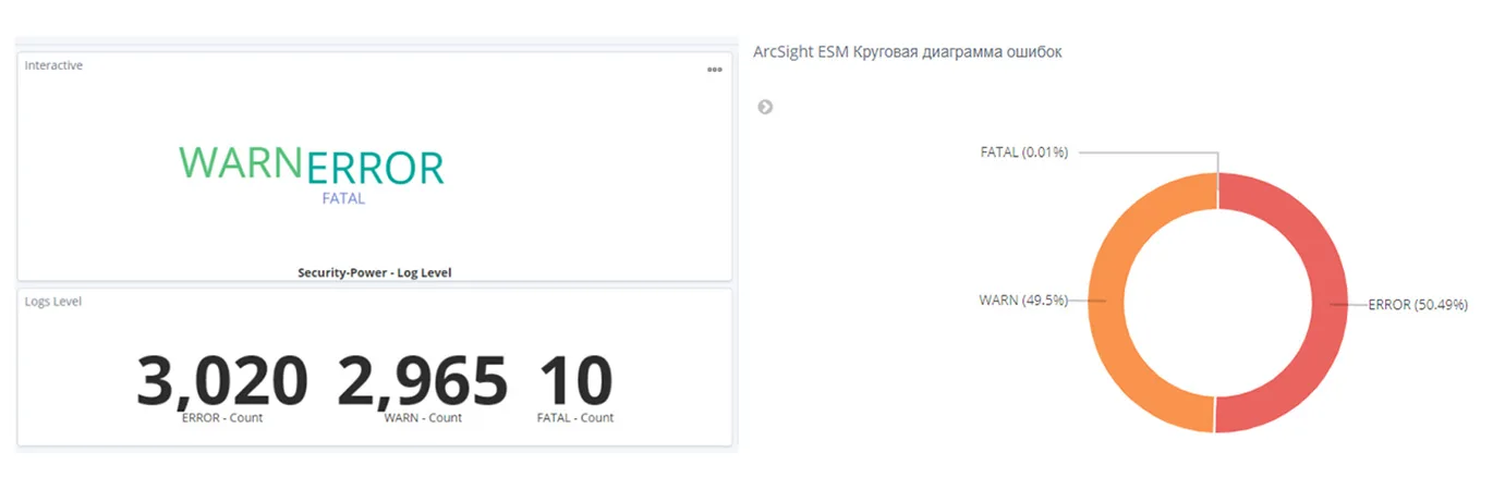 Система под контролем. Автоматизация контроля работоспособности SIEM-систем