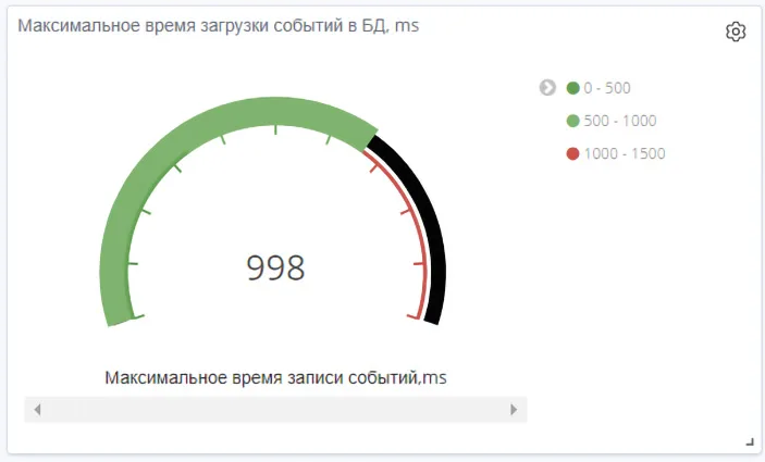 Система под контролем. Автоматизация контроля работоспособности SIEM-систем