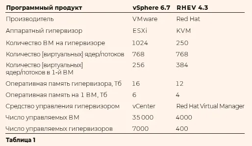 Пять вопросов про виртуализацию и её защиту