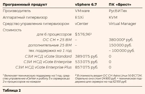 Пять вопросов про виртуализацию и её защиту