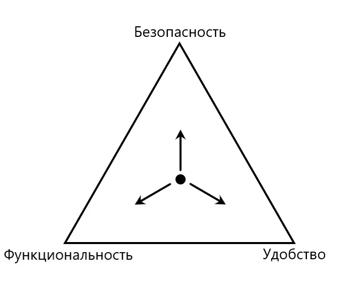Цель достигнута!