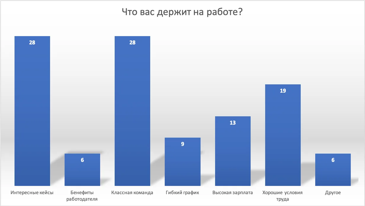 Состояние SOC в России. Часть 4: Персонал и технологические навыки