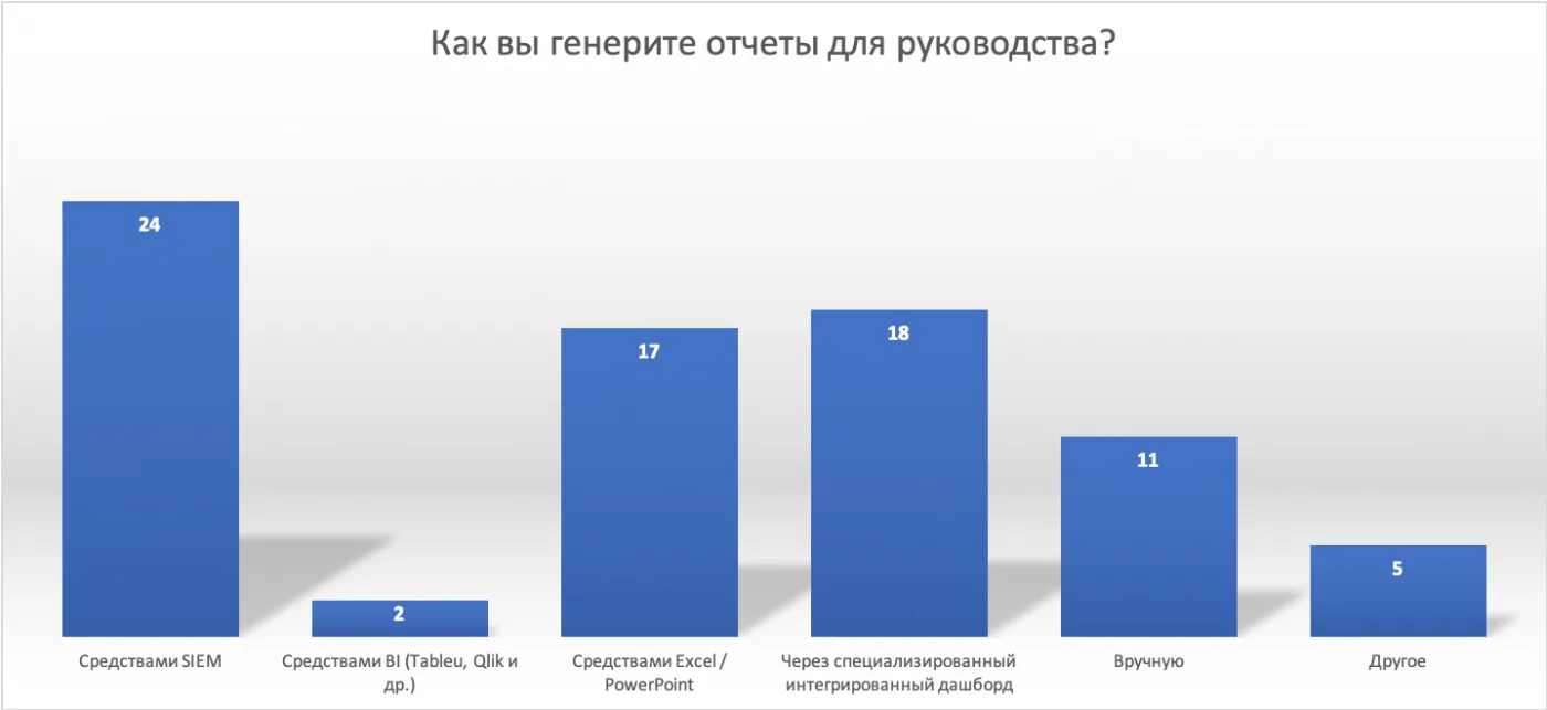 Состояние SOC в России. Часть 5: Оценка эффективности и планы развития
