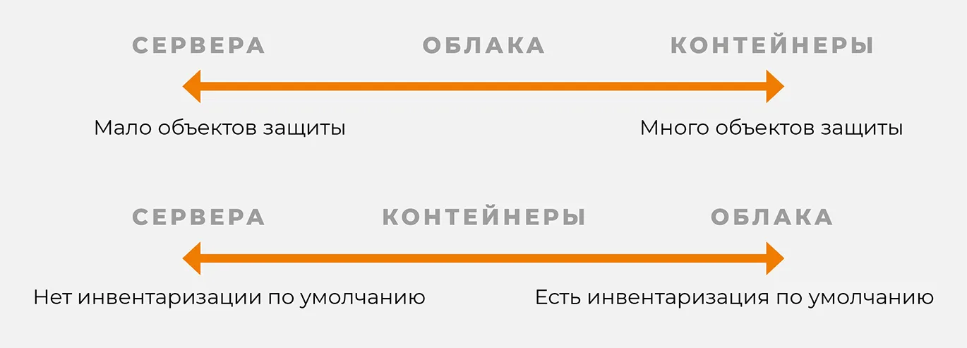 Нашествие маленьких контейнеров