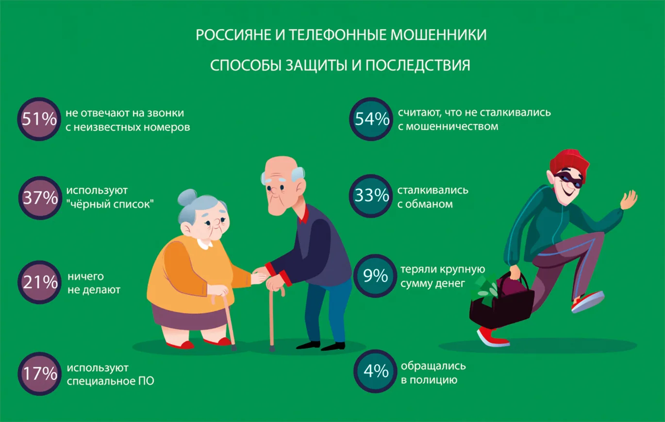 Телефонный развод. В борьбе с мошенниками-«звонарями» необходим комплексный подход
