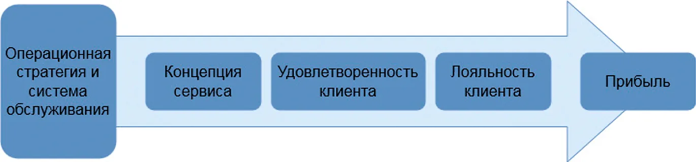 Клиенты знают мало. Почему?