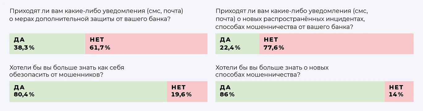 Клиенты знают мало. Почему?
