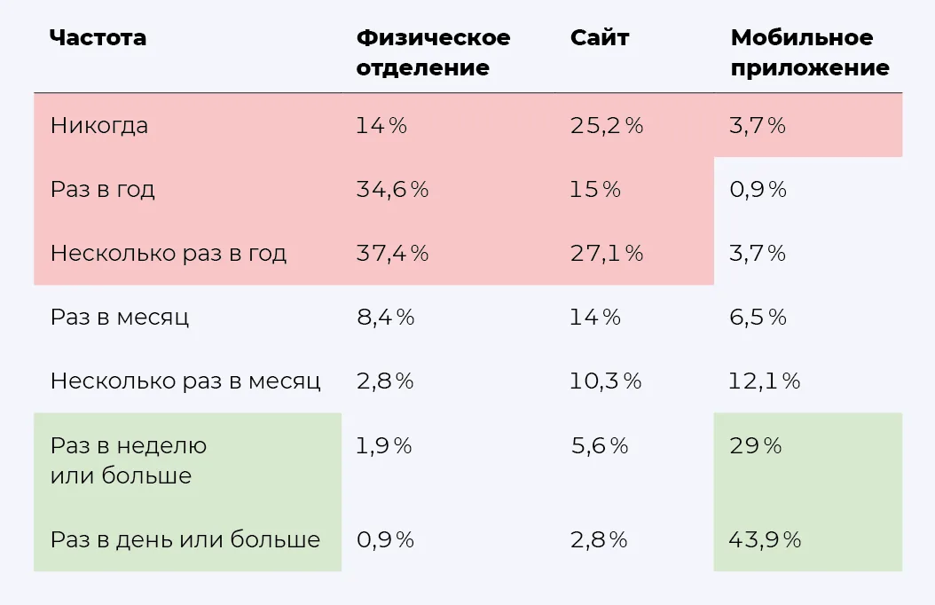 Клиенты знают мало. Почему?