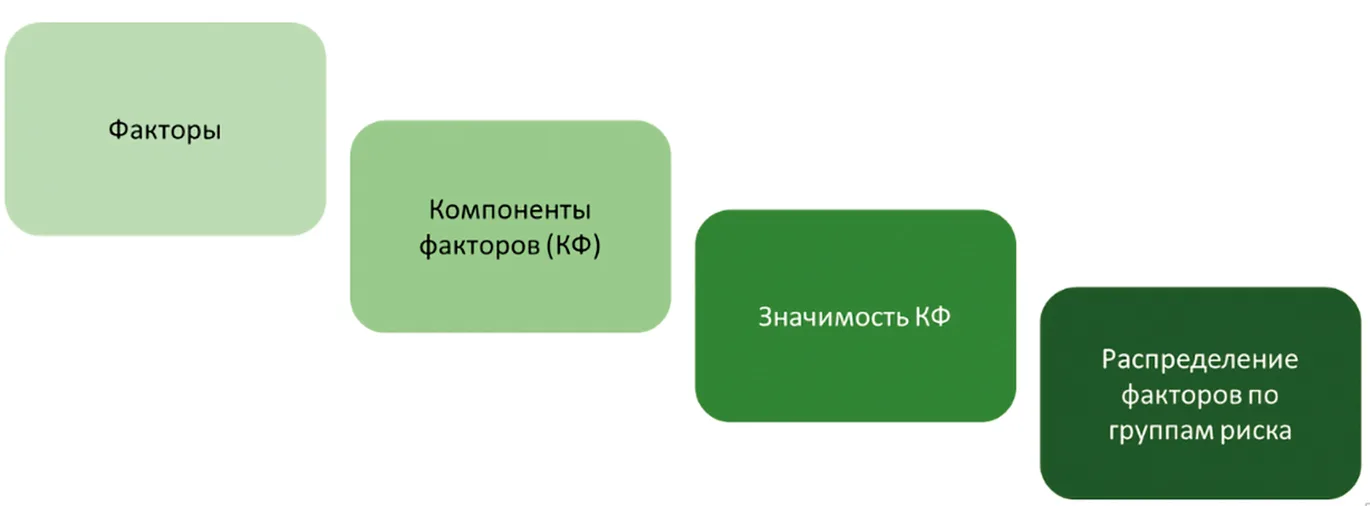 С кем мы имеем дело?