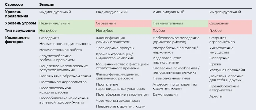 С кем мы имеем дело?