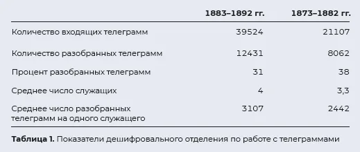 «Он был образцовый начальник...»