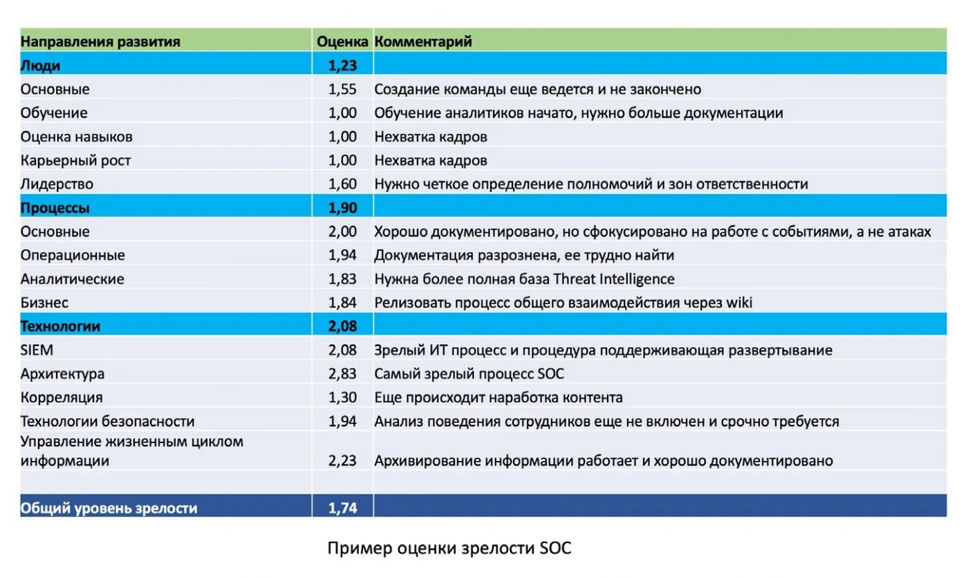 BIS-комментарий к статье Александра Бодрика «CLOUD-ROBOT SOC»