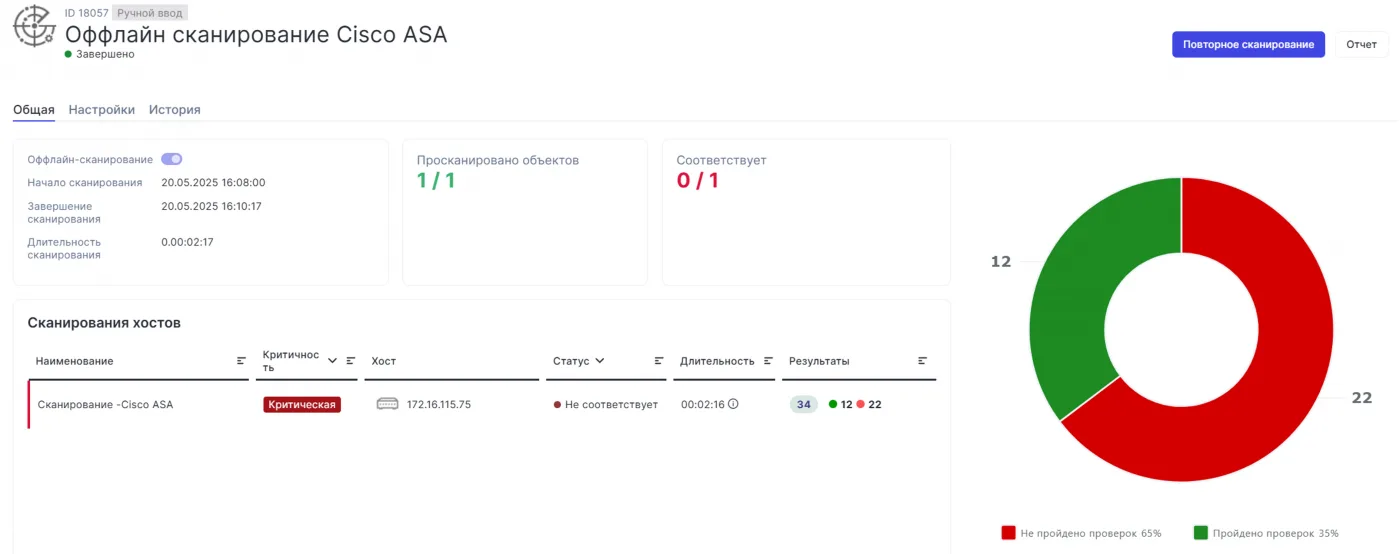 Security Vision SPC. Фундамент зрелой кибербезопасности