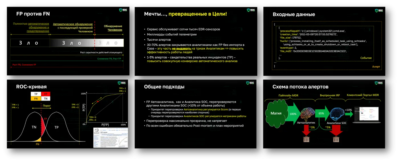 Обзор выступлений с SOC-Форума Live. Часть 2